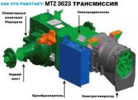 Минский тракторный завод показал трактор «Беларус», оснащенный электротрансмиссией
